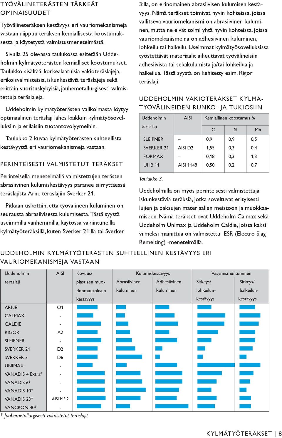 Taulukko sisältää; korkealaatuisia vakioteräslajeja, erikoisvalmisteisia, iskunkestäviä teräslajeja sekä erittäin suorituskykyisiä, jauhemetallurgisesti valmistettuja teräslajeja.