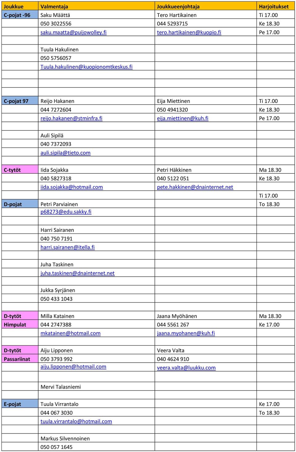 fi Pe 17.00 Auli Sipilä 040 7372093 auli.sipila@tieto.com C-tytöt Iida Sojakka Petri Häkkinen Ma 18.30 040 5827318 040 5122 051 Ke 18.30 iida.sojakka@hotmail.com pete.hakkinen@dnainternet.net Ti 17.
