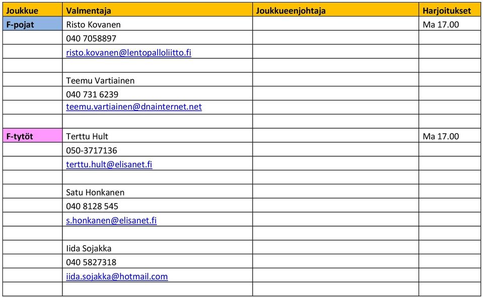 vartiainen@dnainternet.net F-tytöt Terttu Hult Ma 17.00 050-3717136 terttu.hult@elisanet.