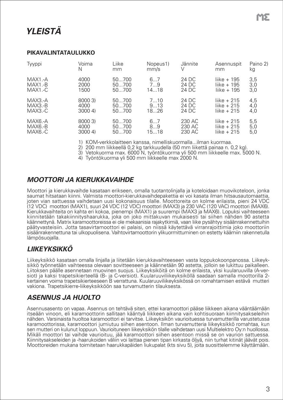 -C 3000 4) 50...700 18...26 24 DC liike + 215 4,0 MAX6.-A 8000 3) 50...700 6...7 230 AC liike + 215 5,5 MAX6.-B 4000 50...700 8...9 230 AC liike + 215 5,0 MAX6.-C 3000 4) 50...700 15.