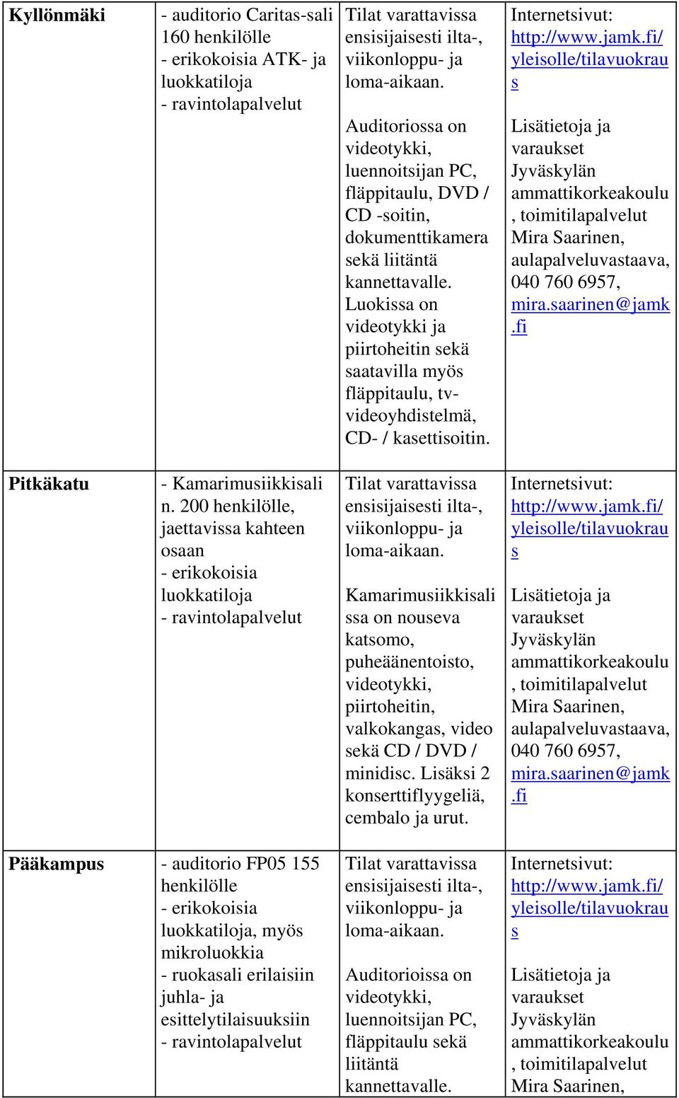 Luokissa on videotykki ja piirtoheitin sekä saatavilla myös fläppitaulu, tvvideoyhdistelmä, CD- / kasettisoitin. http://www.jamk.