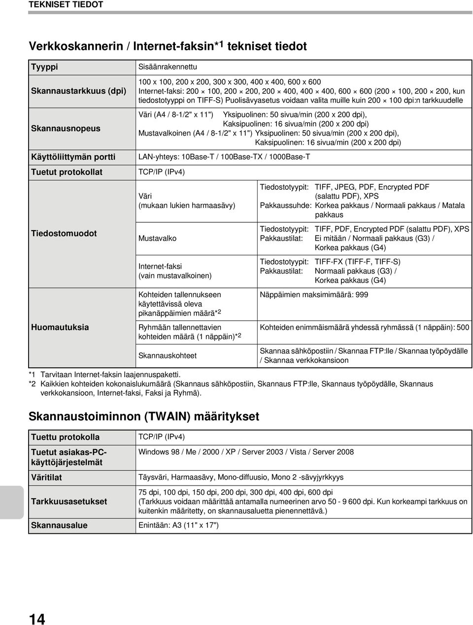 protokollat Tiedostomuodot Huomautuksia Väri (A4 / 8-1/2" x 11") Yksipuolinen: 50 sivua/min (200 x 200 dpi), Kaksipuolinen: 16 sivua/min (200 x 200 dpi) Mustavalkoinen (A4 / 8-1/2" x 11")