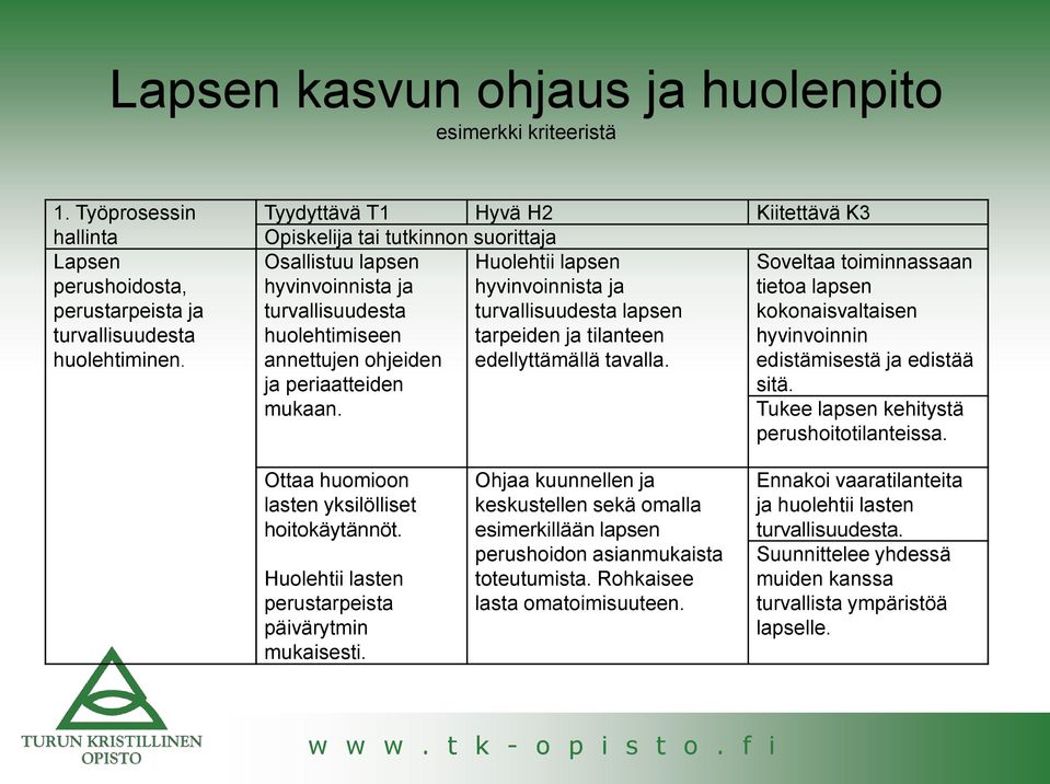 turvallisuudesta lapsen kokonaisvaltaisen huolehtimiseen tarpeiden ja tilanteen hyvinvoinnin annettujen ohjeiden edellyttämällä tavalla. edistämisestä ja edistää ja periaatteiden sitä. mukaan.