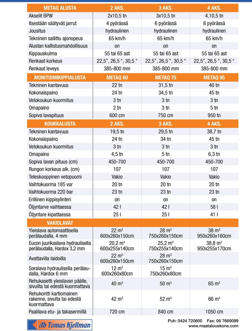 Alustan kallistusmahdollisuus on on on Kippauskulma 55 tai 65 ast 55 tai 65 ast 55 tai 65 ast Renkaat korkeus 22,5, 26,5, 30,5 22,5, 26,5, 30,5 22,5, 26,5, 30,5 Renkaat leveys 385-800 mm 385-800 mm