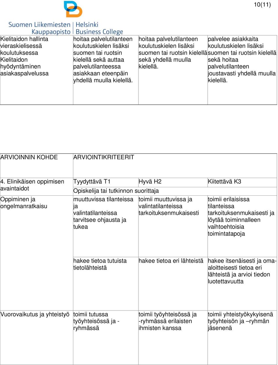 koulutuskielen lisäksi suomen tai ruotsin kielellä sekä hoitaa palvelutilanteen joustavasti yhdellä muulla kielellä. ARVIOINNIN KOHDE ARVIOINTIKRITEERIT 4.