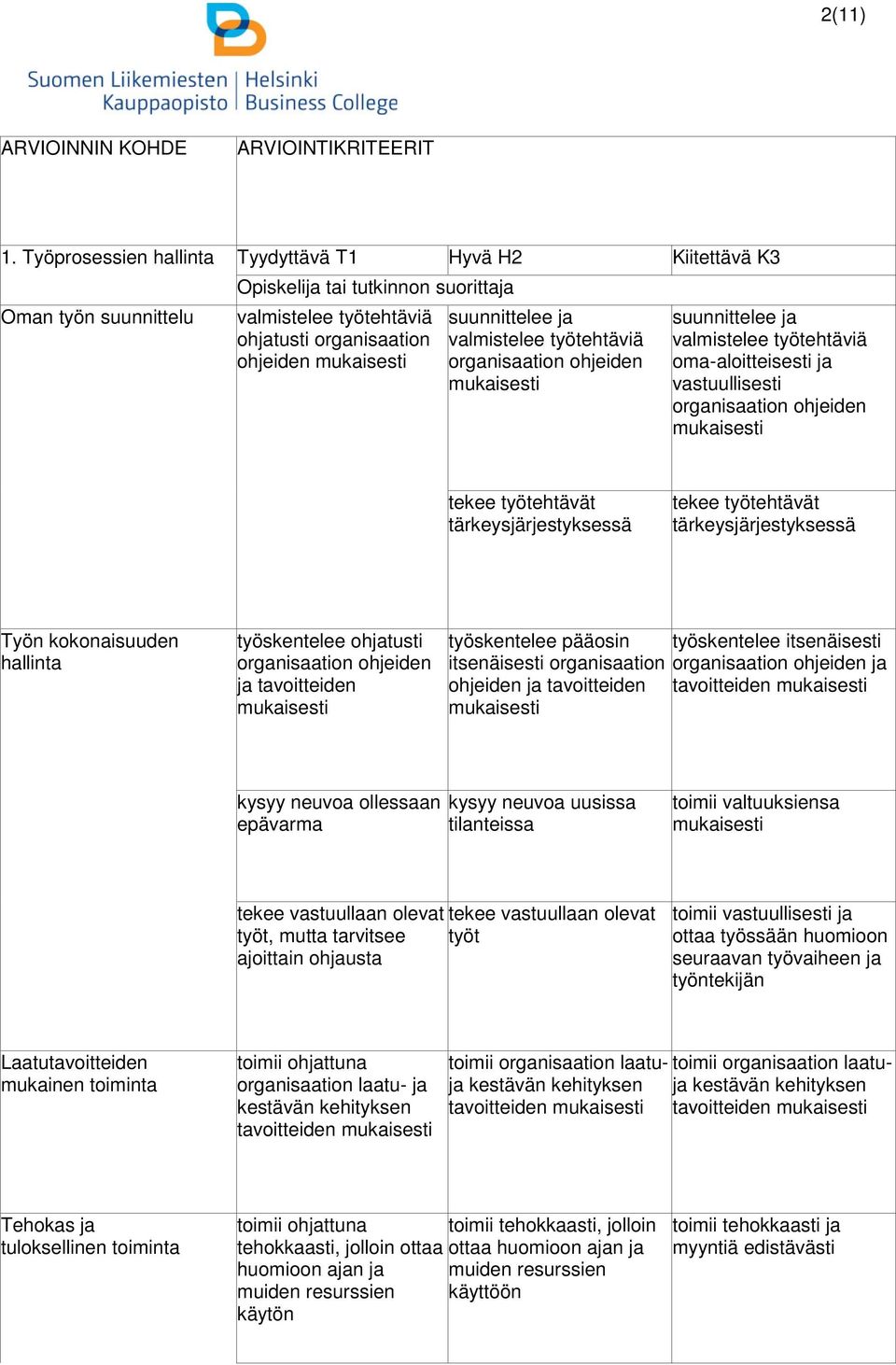 ohjeiden suunnittelee ja valmistelee työtehtäviä oma-aloitteisesti ja vastuullisesti ohjeiden tekee työtehtävät tärkeysjärjestyksessä tekee työtehtävät tärkeysjärjestyksessä Työn kokonaisuuden