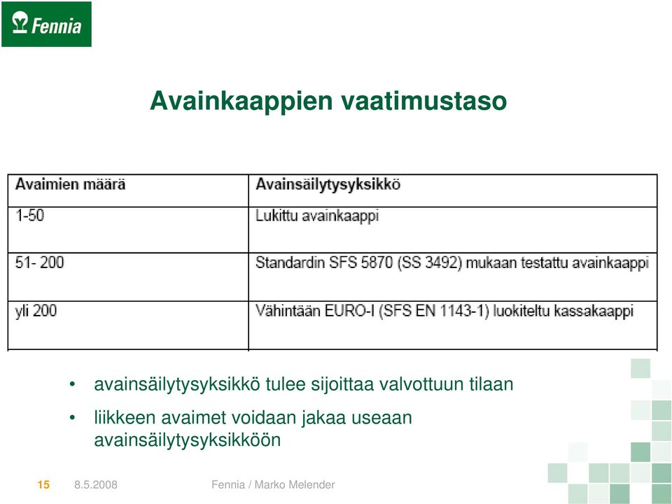 valvottuun tilaan liikkeen avaimet