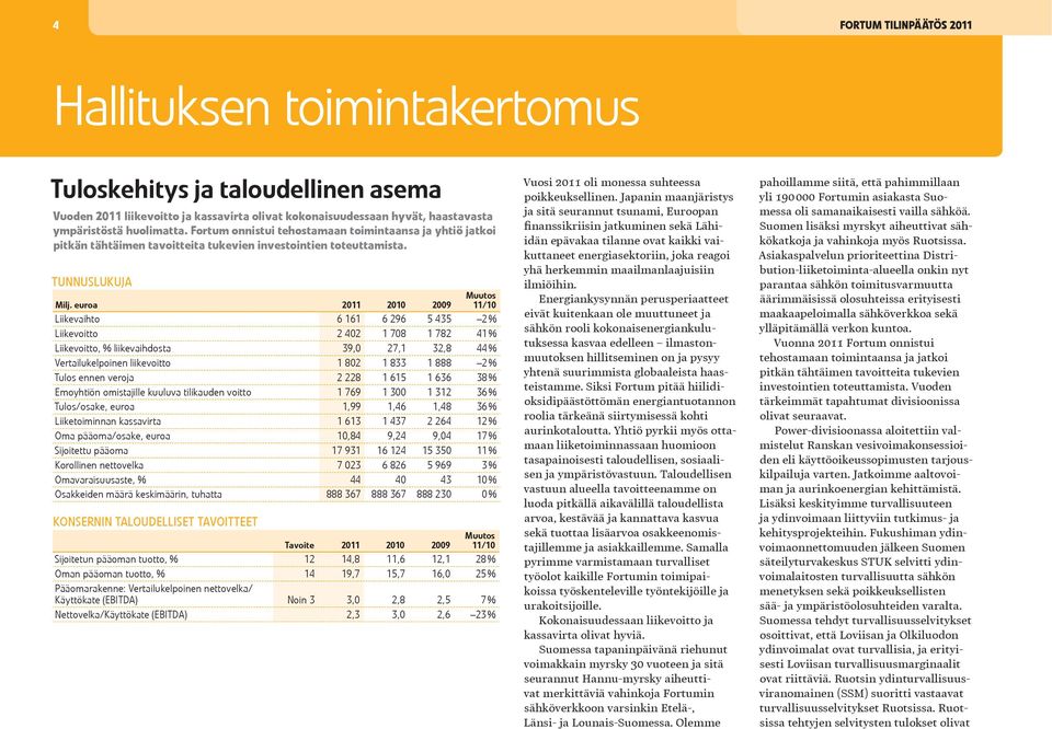 TUNNUSLUKUJA 2009 Muutos 11/10 Liikevaihto 6 161 6 296 5 435 2% Liikevoitto 2 402 1 708 1 782 41 % Liikevoitto, % liikevaihdosta 39,0 27,1 32,8 44 % Vertailukelpoinen liikevoitto 1 802 1 833 1 888 2%