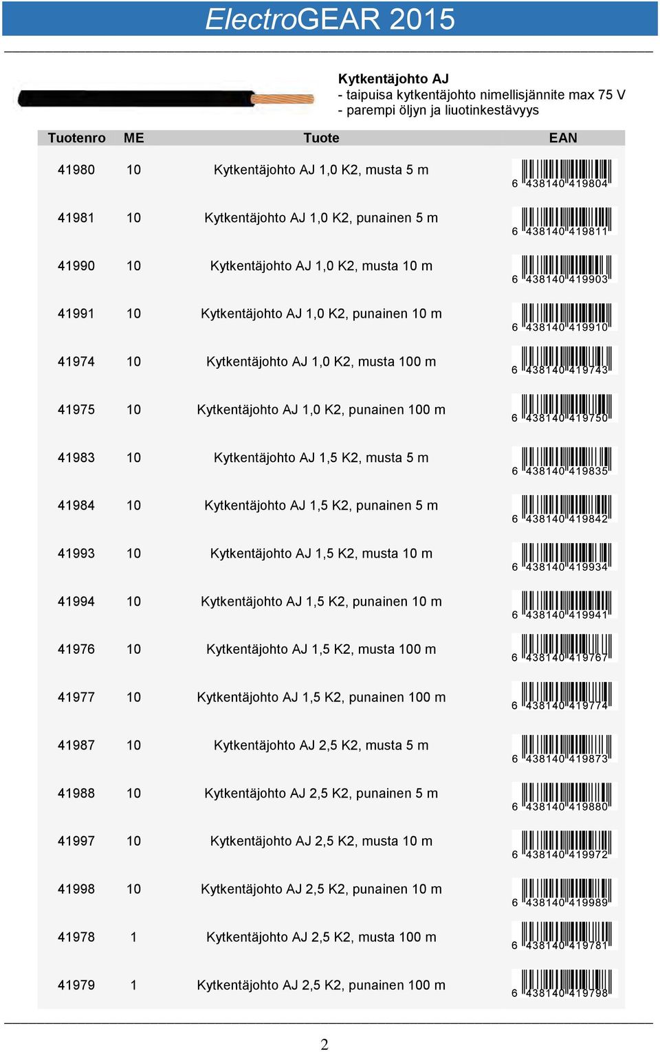 438140 419750 41983 10 Kytkentäjohto AJ 1,5 K2, musta 5 m 41984 10 Kytkentäjohto AJ 1,5 K2, punainen 5 m 41993 10 Kytkentäjohto AJ 1,5 K2, musta 10 m 41994 10 Kytkentäjohto AJ 1,5 K2, punainen 10 m