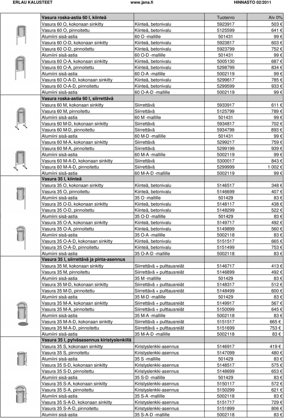60 O-A, kokonaan sinkitty Kiinteä, betonivalu 5005130 687 Vasura 60 O-A, pinnoitettu Kiinteä, betonivalu 5298799 834 Alumiini sisä-astia 60 O-A -mallille 5002119 99 Vasura 60 O-A-D, kokonaan sinkitty