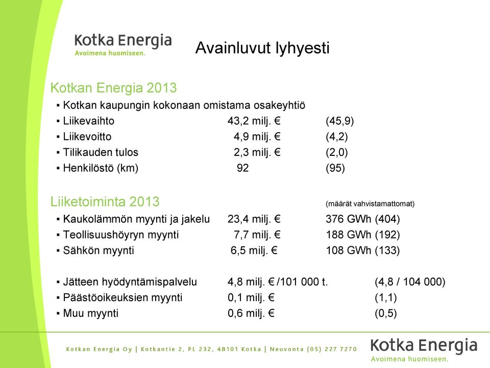 (2,0) Henkilöstö (km) 92 (95) Liiketoiminta 2013 (määrät vahvistamattomat) Kaukolämmön myynti ja jakelu 23,4 milj.