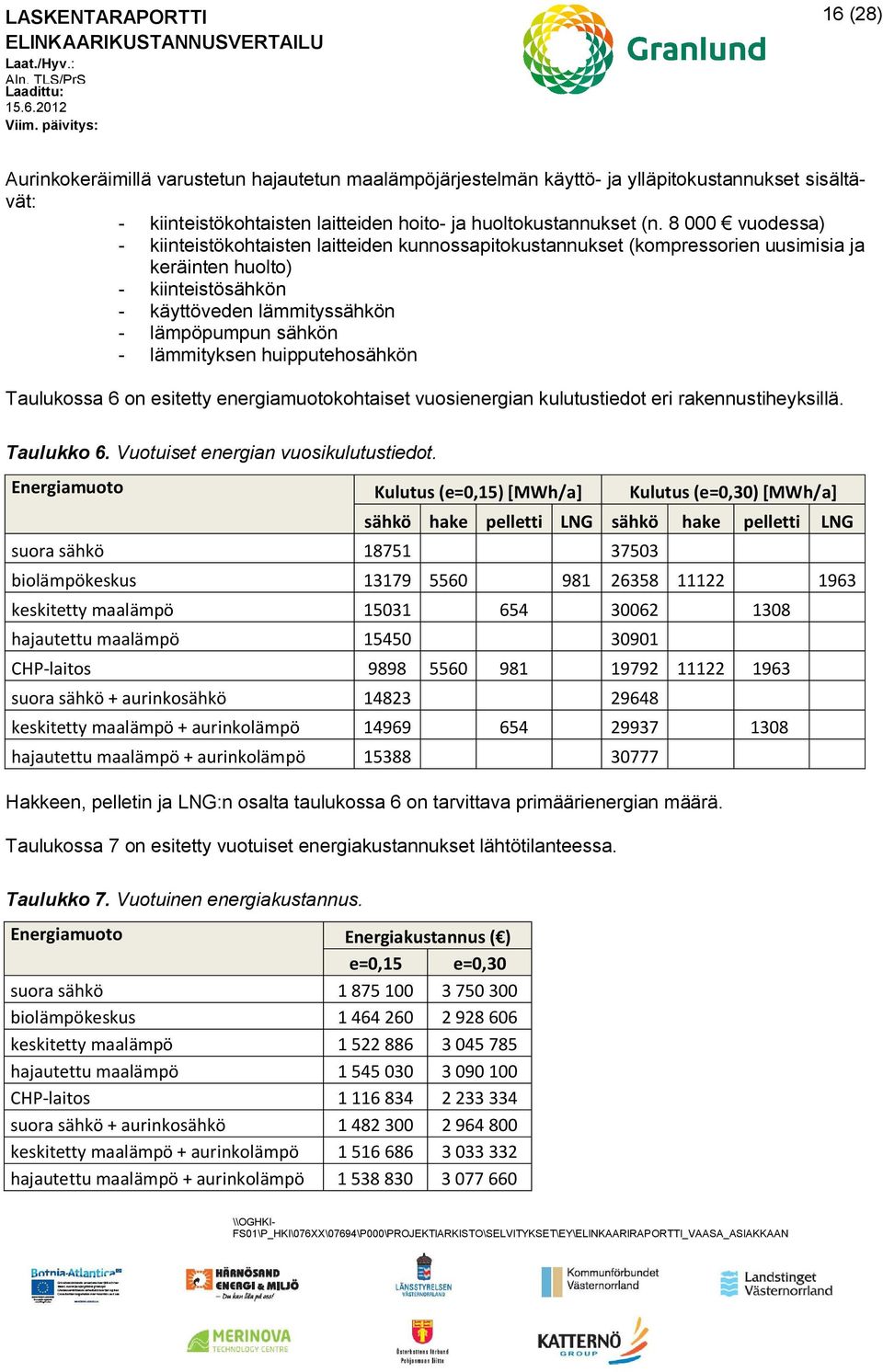 lämmityksen huipputehosähkön Taulukossa 6 on esitetty energiamuotokohtaiset vuosienergian kulutustiedot eri rakennustiheyksillä. Taulukko 6. Vuotuiset energian vuosikulutustiedot.