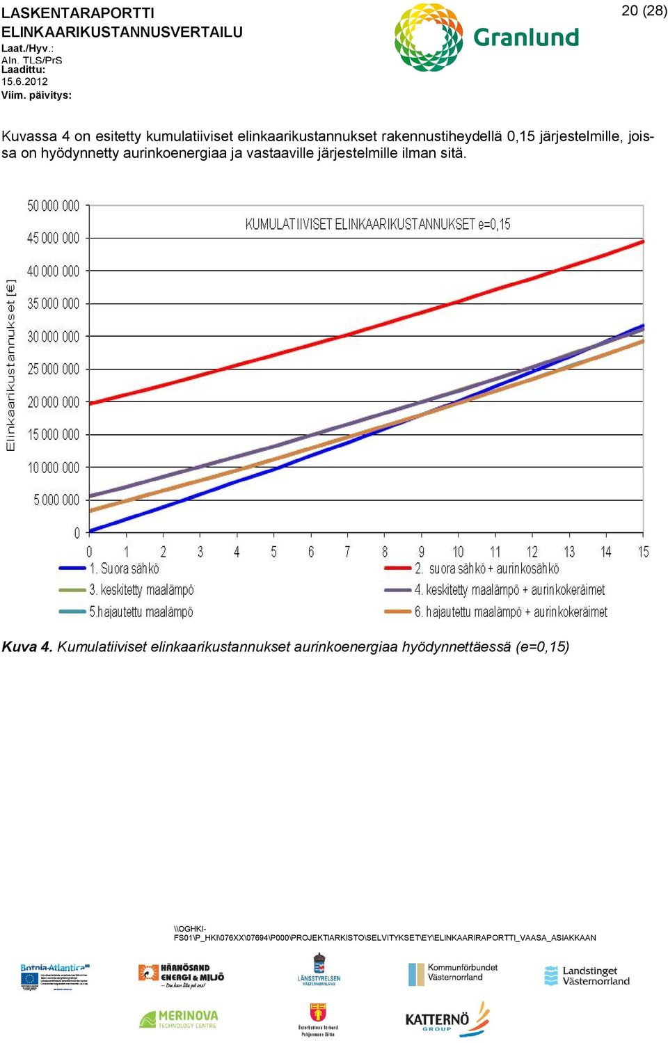 aurinkoenergiaa ja vastaaville järjestelmille ilman sitä. Kuva 4.