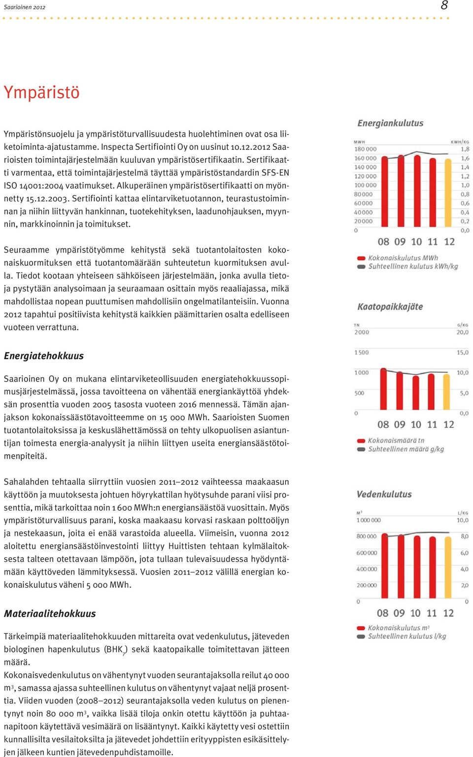 Alkuperäinen ympäristösertifikaatti on myönnetty 15.12.2003.