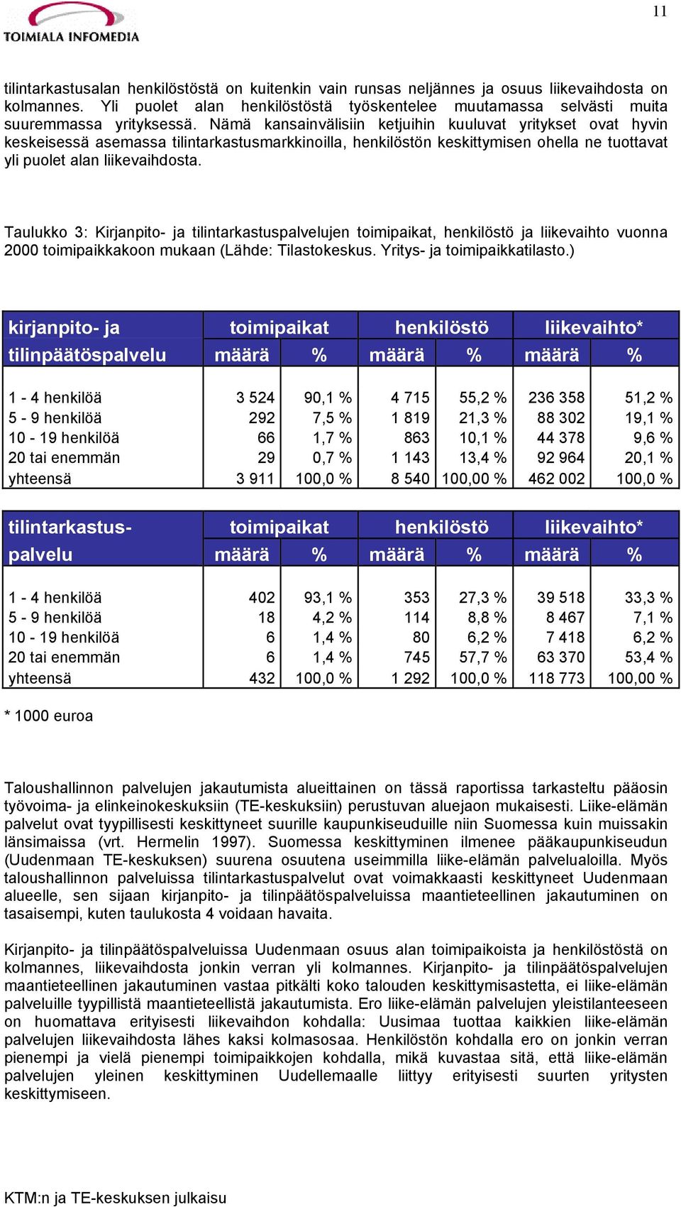 Nämä kansainvälisiin ketjuihin kuuluvat yritykset ovat hyvin keskeisessä asemassa tilintarkastusmarkkinoilla, henkilöstön keskittymisen ohella ne tuottavat yli puolet alan liikevaihdosta.