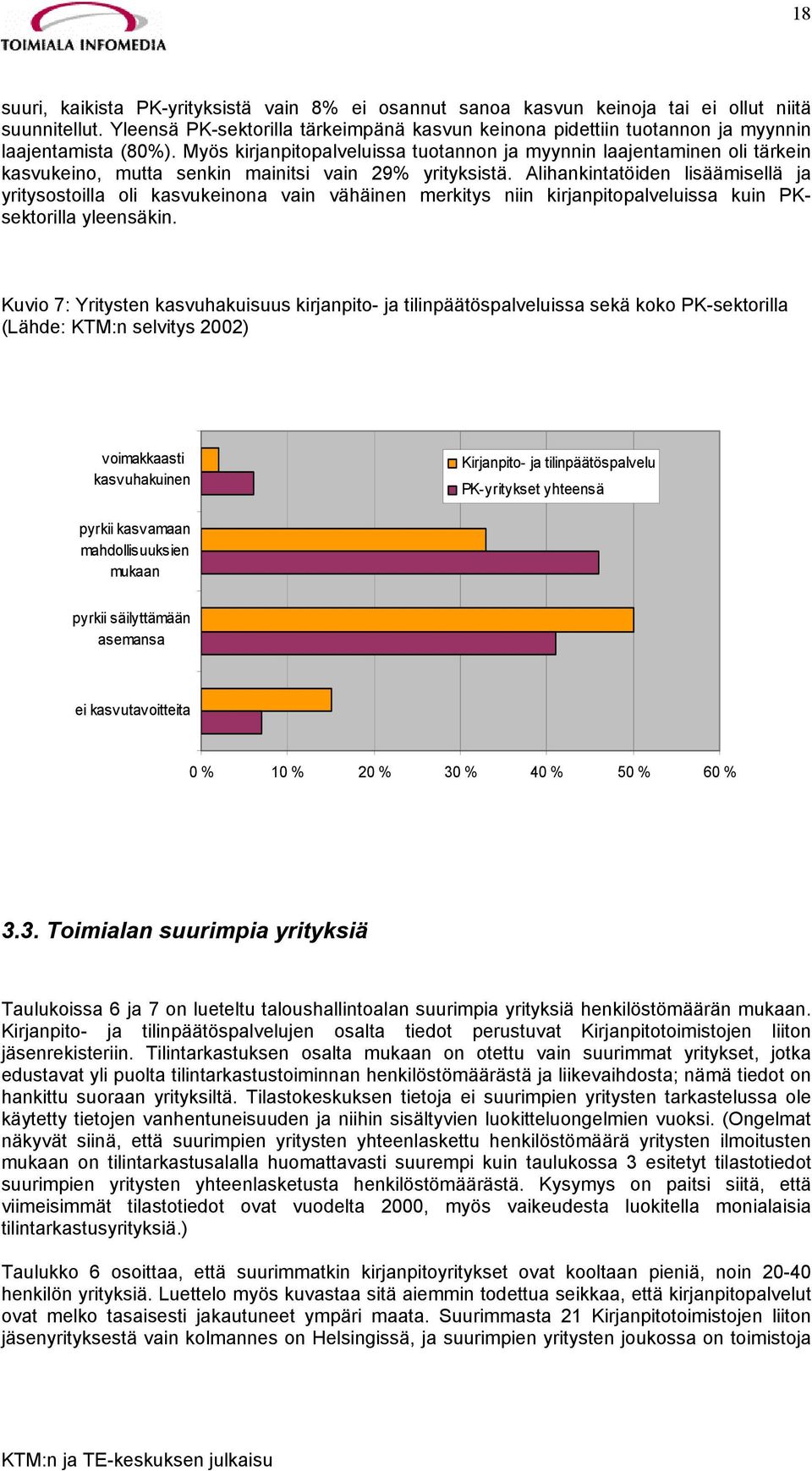 Myös kirjanpitopalveluissa tuotannon ja myynnin laajentaminen oli tärkein kasvukeino, mutta senkin mainitsi vain 29% yrityksistä.