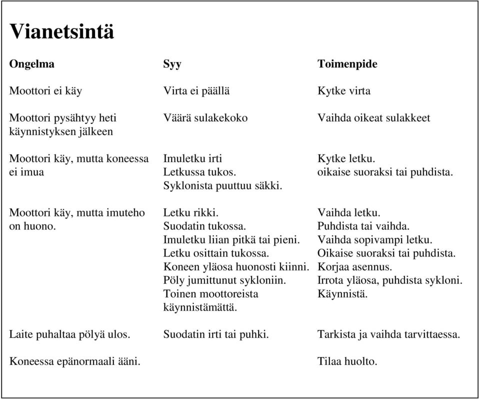 Imuletku liian pitkä tai pieni. Letku osittain tukossa. Koneen yläosa huonosti kiinni. Pöly jumittunut sykloniin. Toinen moottoreista käynnistämättä. Vaihda letku. Puhdista tai vaihda.