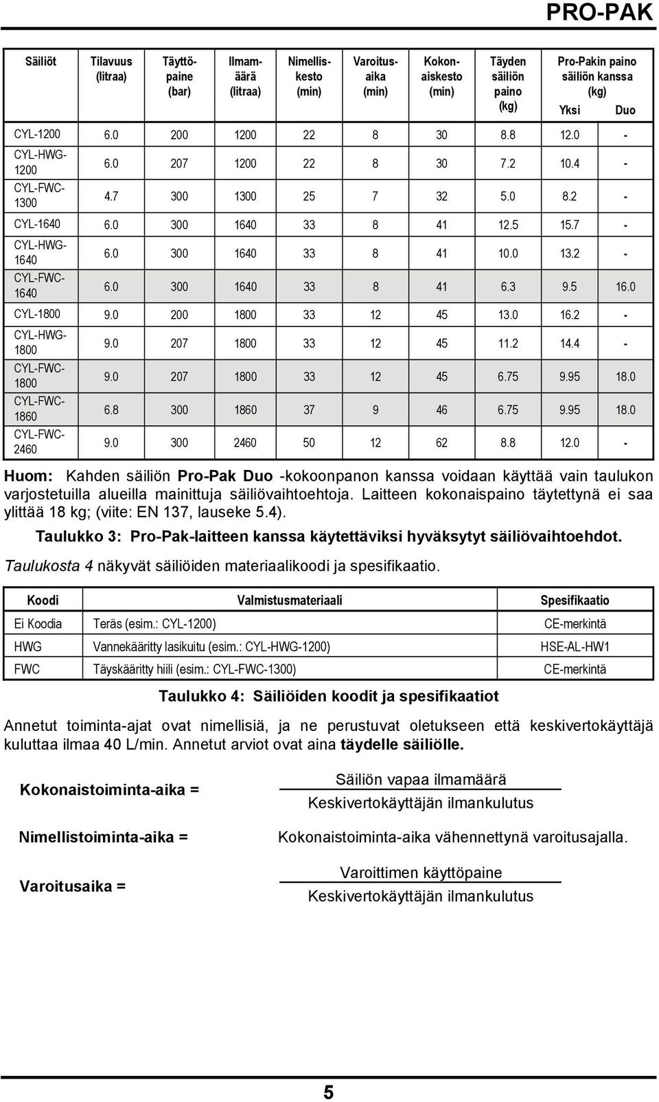 7 - CYL-HWG- 1640 CYL-FWC- 1640 6.0 300 1640 33 8 41 10.0 13.2-6.0 300 1640 33 8 41 6.3 9.5 16.0 CYL-1800 9.0 200 1800 33 12 45 13.0 16.2 - CYL-HWG- 1800 CYL-FWC- 1800 CYL-FWC- 1860 CYL-FWC- 2460 9.