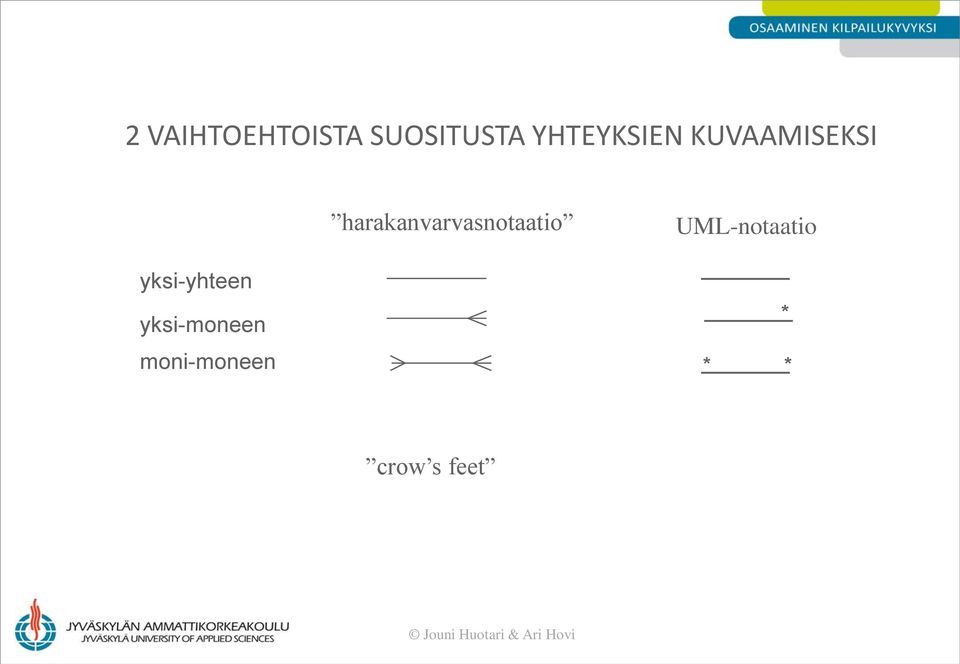 harakanvarvasnotaatio UML-notaatio