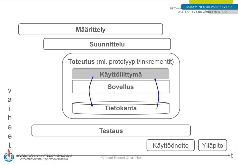 Toteutus (ml.