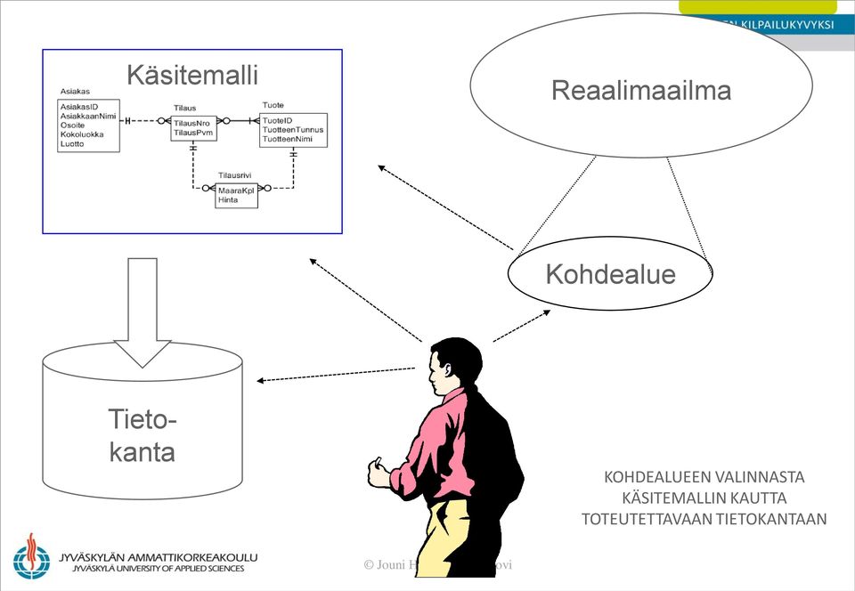 KOHDEALUEEN VALINNASTA