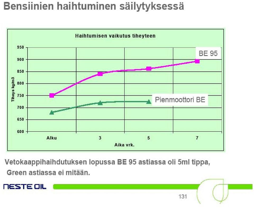 ml tippa