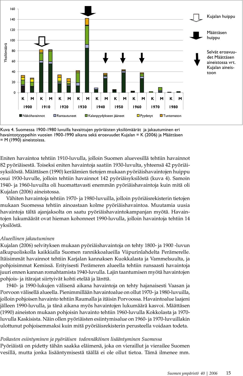 Suomessa 1900-1980 luvuilla havaittujen pyöriäisten yksilömäärät ja jakautuminen eri havaintotyyppeihin vuosien 1900-1990 aikana sekä eroavuudet Kujalan = K (2006) ja Määttäsen = M (1990)