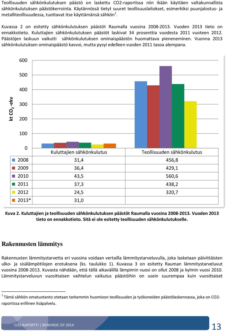 Kuvassa 2 on esitetty sähkönkulutuksen päästöt Raumalla vuosina 2008-2013. Vuoden 2013 tieto on ennakkotieto. Kuluttajien sähkönkulutuksen päästöt laskivat 34 prosenttia vuodesta 2011 vuoteen 2012.