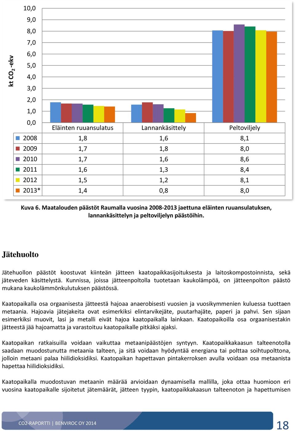 Jätehuolto Jätehuollon päästöt koostuvat kiinteän jätteen kaatopaikkasijoituksesta ja laitoskompostoinnista, sekä jäteveden käsittelystä.