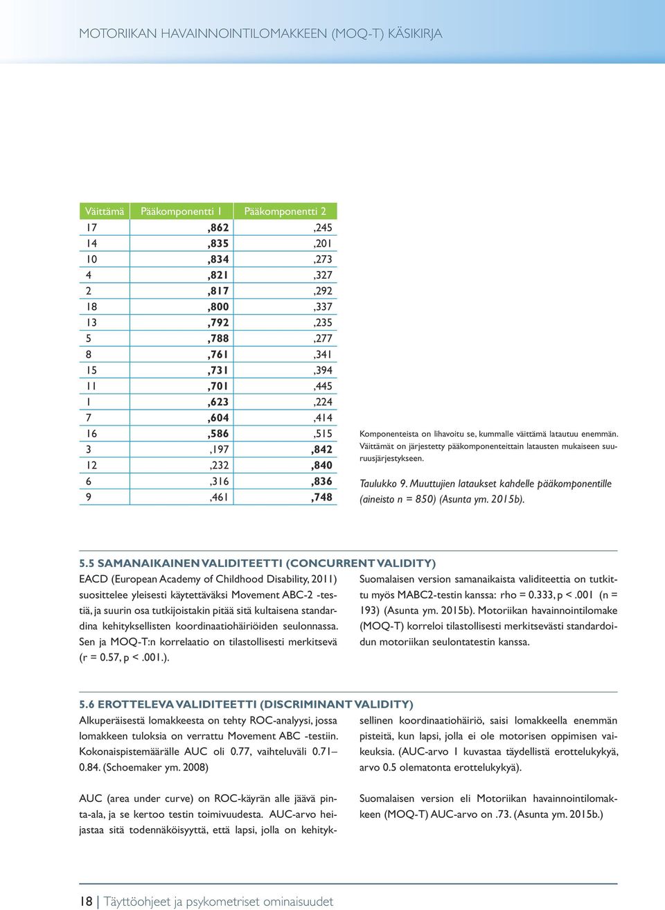 Taulukko 9. Muuttujien lataukset kahdelle pääkomponentille (aineisto n = 850) (Asunta ym. 2015b). 5.