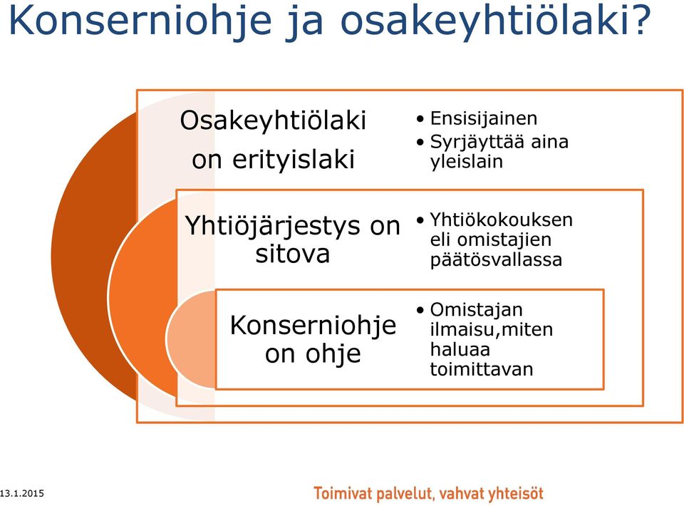 Konserniohje on ohje Ensisijainen Syrjäyttää aina