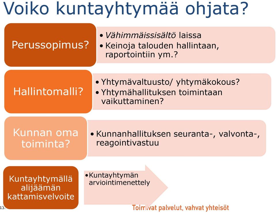 Yhtymävaltuusto/ yhtymäkokous? Yhtymähallituksen toimintaan vaikuttaminen?