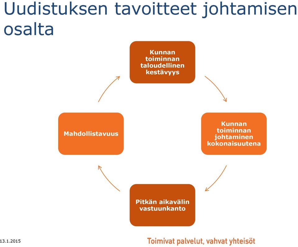 Mahdollistavuus Kunnan toiminnan