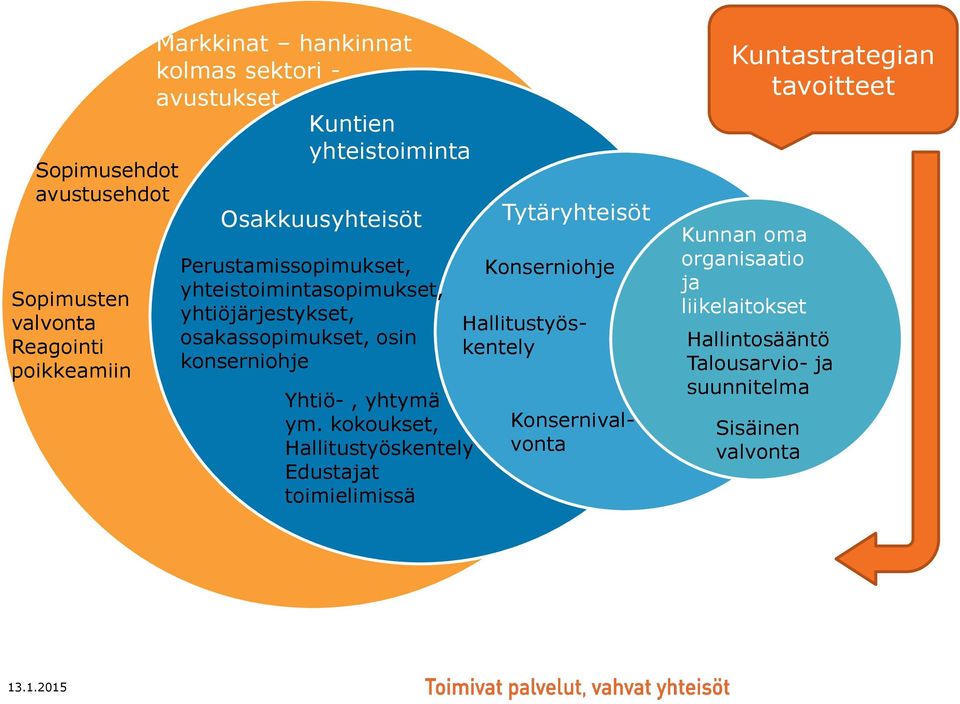 konserniohje Yhtiö-, yhtymä ym.