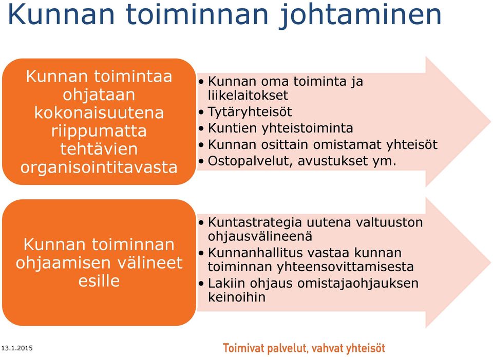 Ostopalvelut, avustukset ym.