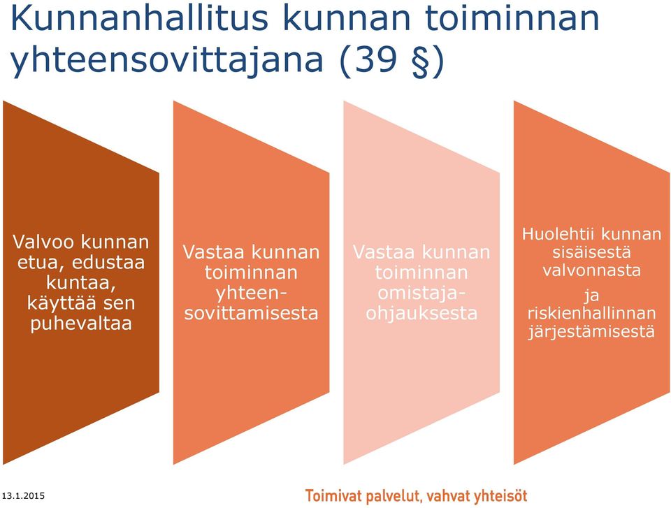 yhteensovittamisesta Vastaa kunnan toiminnan omistajaohjauksesta