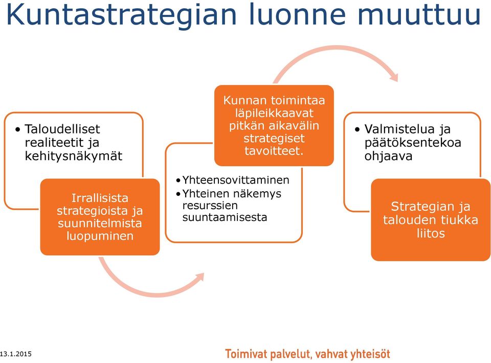 läpileikkaavat pitkän aikavälin strategiset tavoitteet.