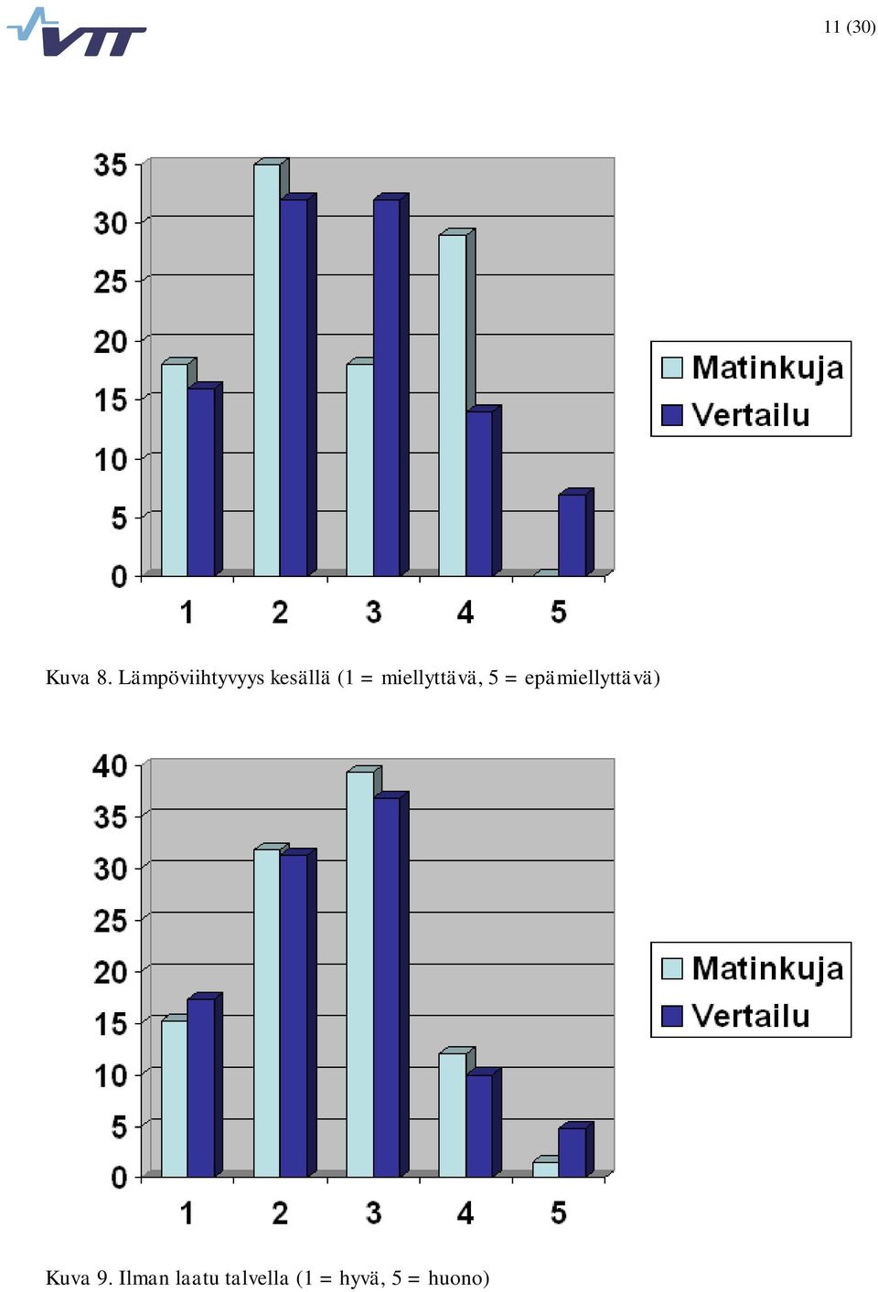 miellyttävä, 5 =