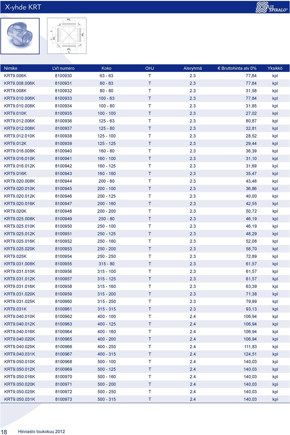 012K 8100939 125-125 T 2.3 29,44 kpl KRT9.016.008K 8100940 160-80 T 2.3 36,39 kpl KRT9.016.010K 8100941 160-100 T 2.3 31,10 kpl KRT9.016.012K 8100942 160-125 T 2.3 31,69 kpl KRT9.