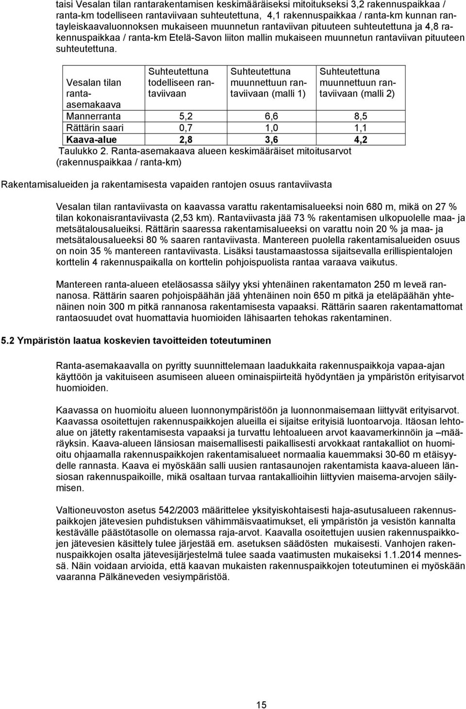 Vesalan tilan rantaasemakaava Suhteutettuna todelliseen rantaviivaan Suhteutettuna muunnettuun rantaviivaan (malli 1) Suhteutettuna muunnettuun rantaviivaan (malli 2) Mannerranta 5,2 6,6 8,5 Rättärin