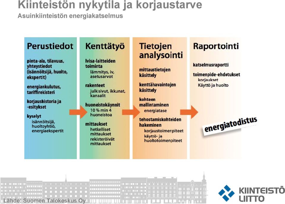 Asuinkiinteistön
