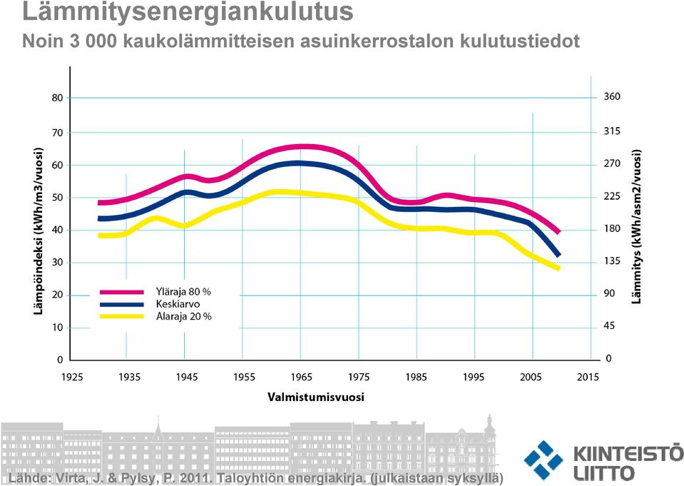 kulutustiedot Lähde: Virta, J. & Pylsy, P.