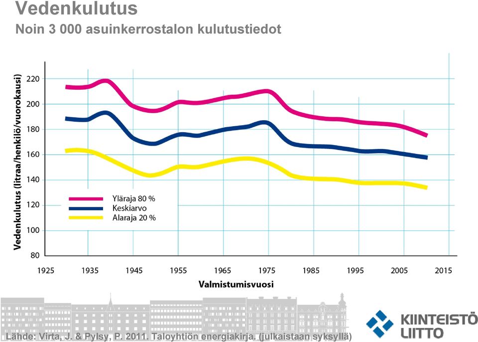 Lähde: Virta, J. & Pylsy, P. 2011.