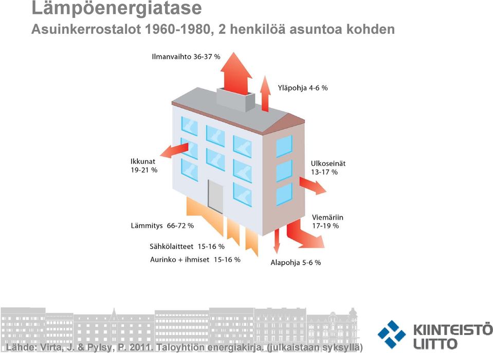 Lähde: Virta, J. & Pylsy, P. 2011.