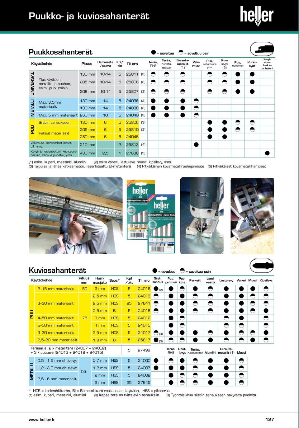130 10-14 5 25811 (3) 205 10-14 5 25808 (3) 208 10-14 5 25807 (3) METALLI Max. 3,5 materiaalit 130 14 5 24036 (3) 180 14 5 24038 (3) Max.