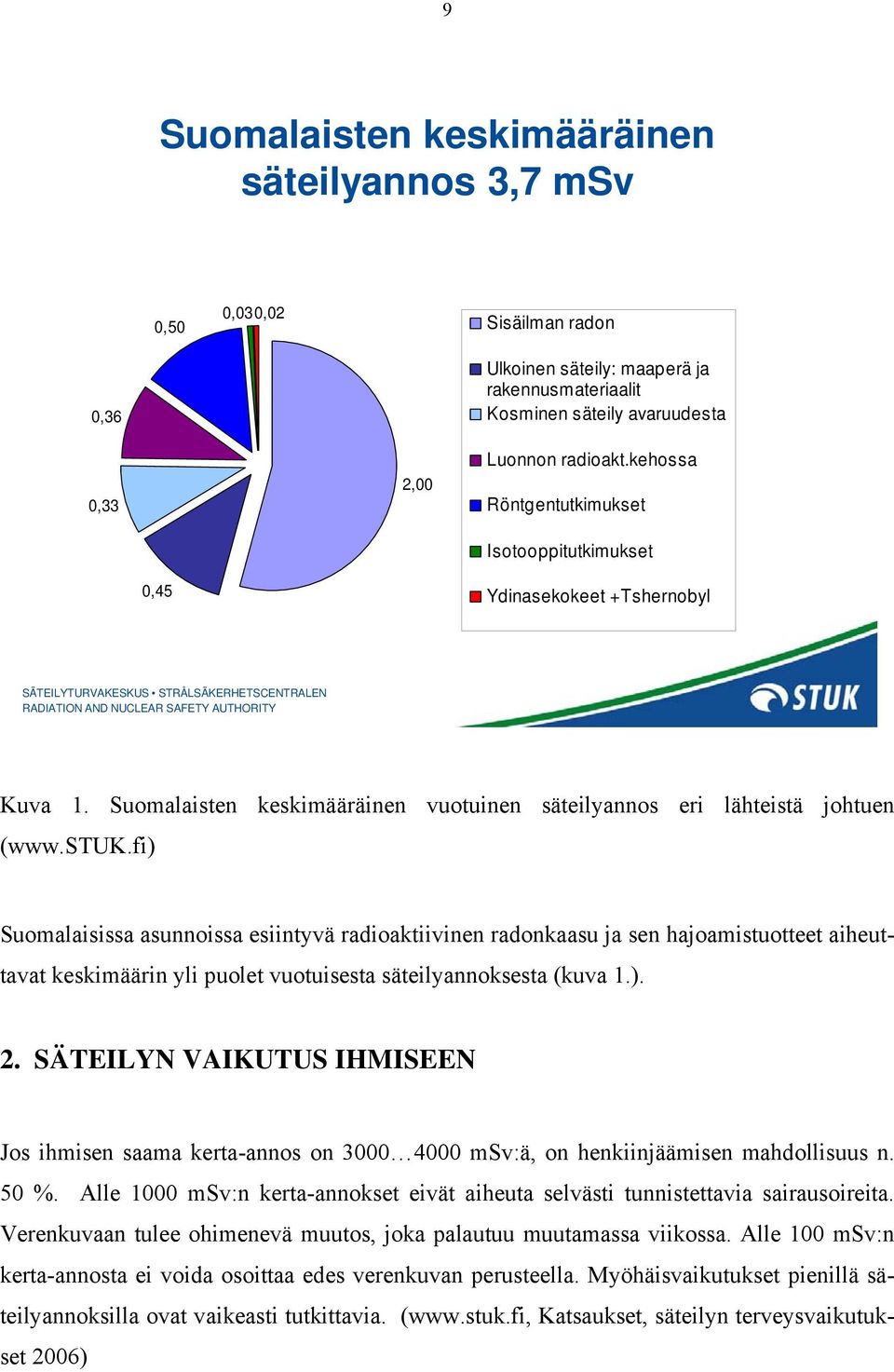 Suomalaisten keskimääräinen vuotuinen säteilyannos eri lähteistä johtuen (www.stuk.