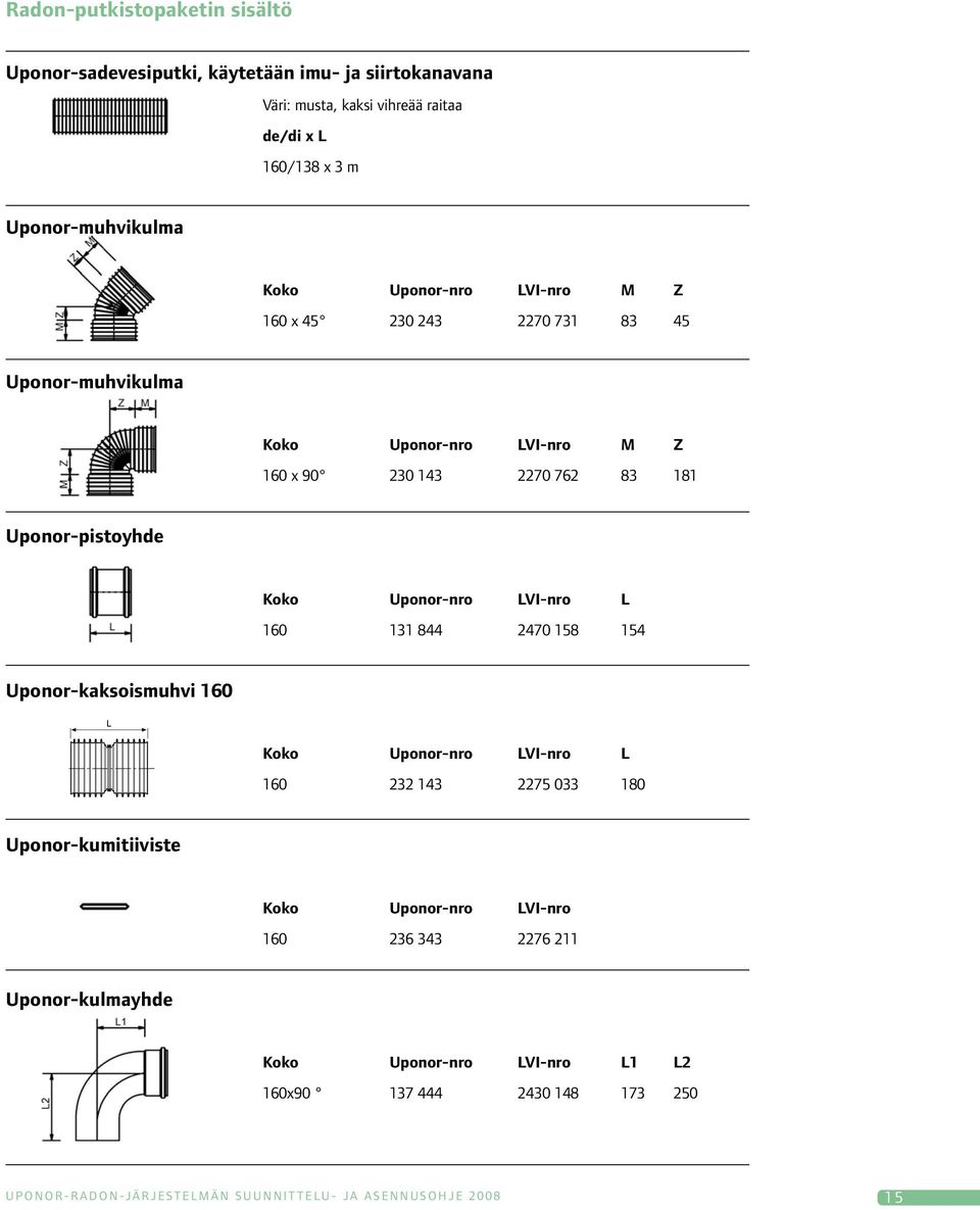 LVI-nro L 160 131 844 2470 158 154 Uponor-kaksoismuhvi 160 Koko uponor-nro LVI-nro L 160 232 143 2275 033 180 Uponor-kumitiiviste Koko uponor-nro LVI-nro 160 236 343 2276