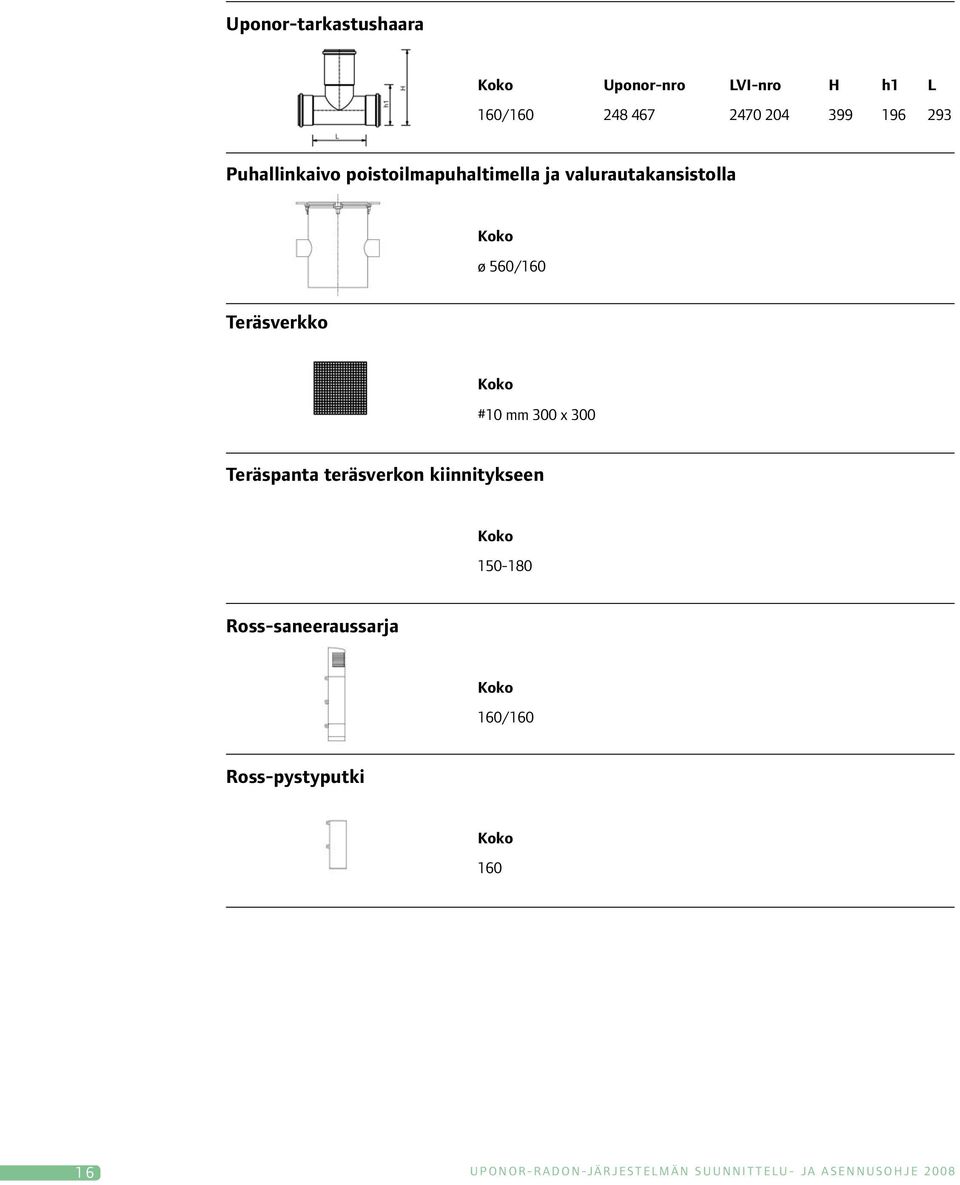 Teräspanta teräsverkon kiinnitykseen koko 150-180 Ross-saneeraussarja koko 160/160 Ross-pystyputki koko