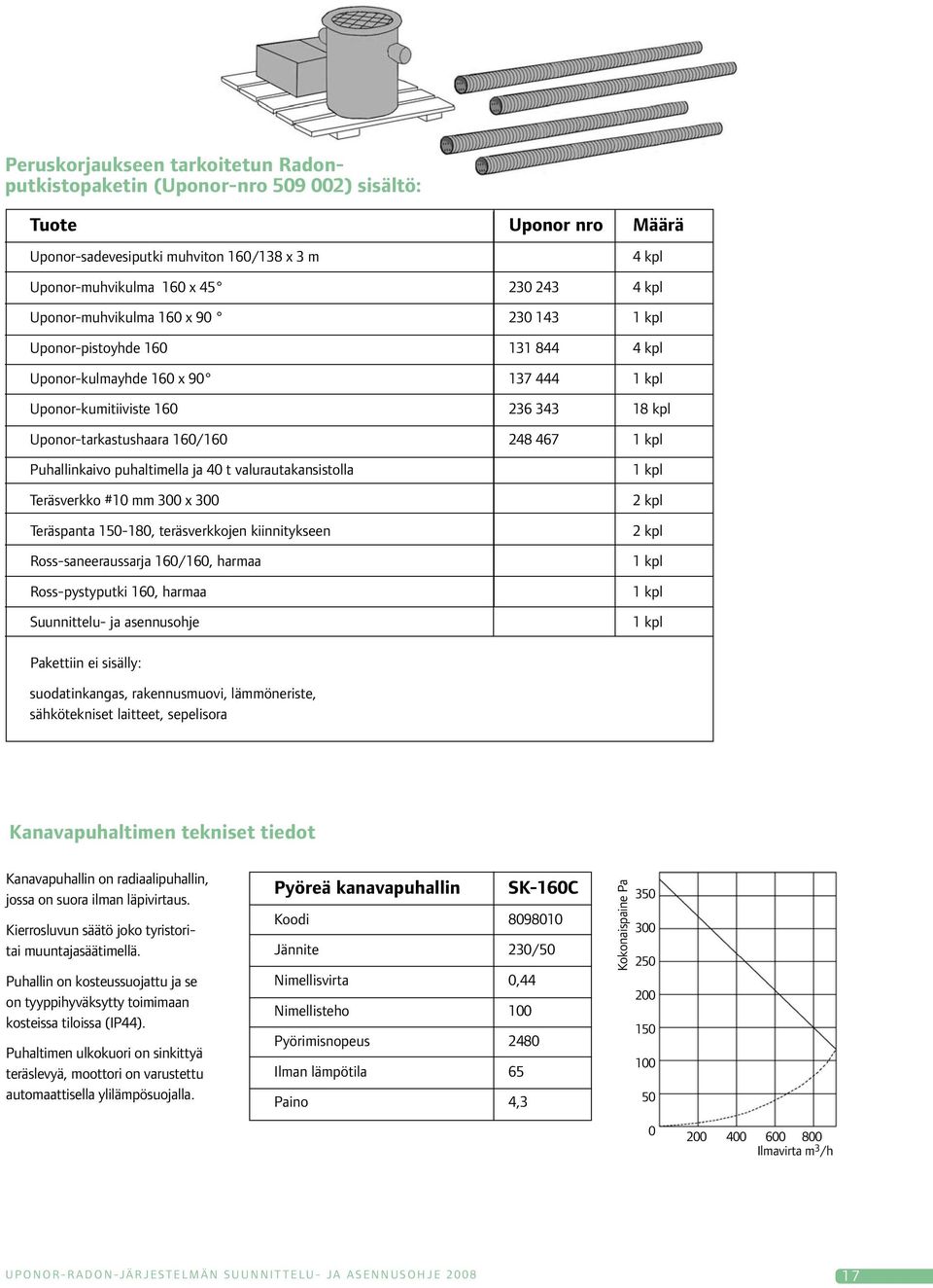 Puhallinkaivo puhaltimella ja 40 t valurautakansistolla Teräsverkko #10 mm 300 x 300 Teräspanta 150-180, teräsverkkojen kiinnitykseen Ross-saneeraussarja 160/160, harmaa Ross-pystyputki 160, harmaa