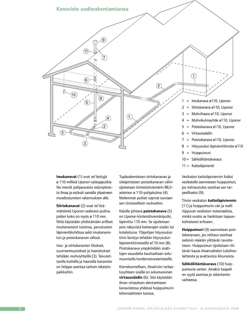 Niitä käytetään yhdistämään erilliset imukanavistot toisiinsa, perustusten läpivientikohdissa sekä imukanaviston ja poistokanavan välissä.